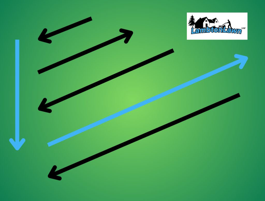 Directional arrows showing how to use a same direction pass to begin the next pass going in opposite direction. how to mow perfect patterns in the lawn