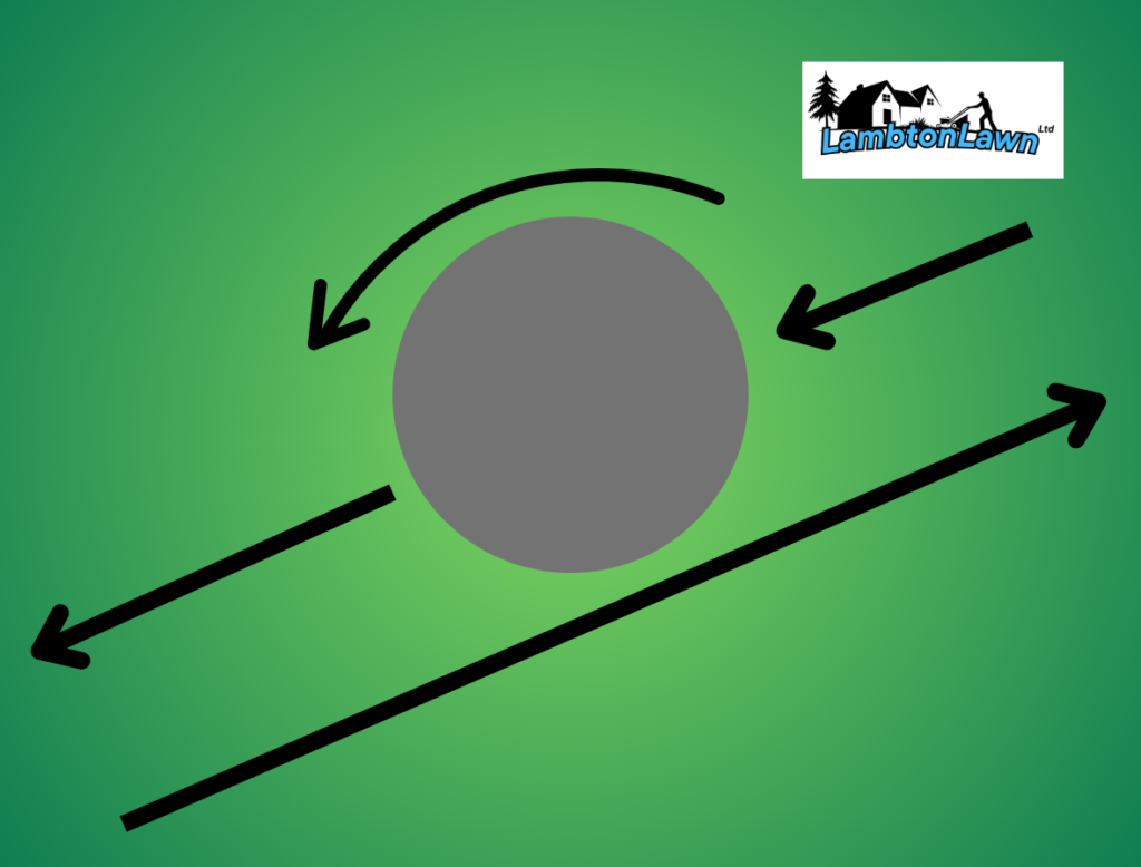 Directional arrows showing the first pass and second pass around the object